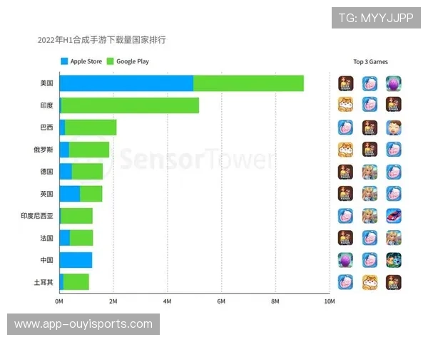 海外计划成功,北美亚洲收视率显著增长 海外计划成功,北美亚洲收视率显著增长
