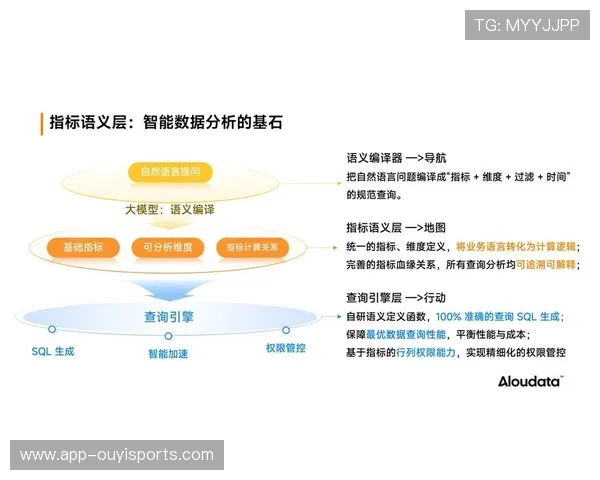 语义理解技术应用于内容检索,素材调用效率提升